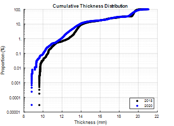 Wall-Thickness-Case-Study Wall-Thickness-Case-Study