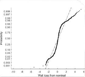 Water pipework system data review and analysis.