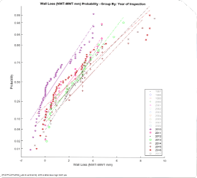 Pipework data review case study across several assets.