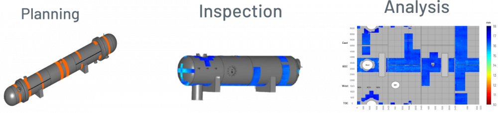 Planning, inspection and analysis diagrams.