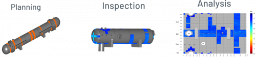 Planning, inspection and analysis diagrams.